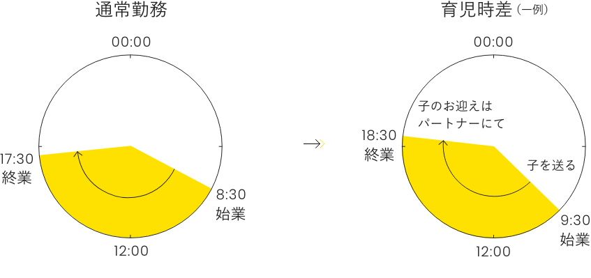 出勤制度